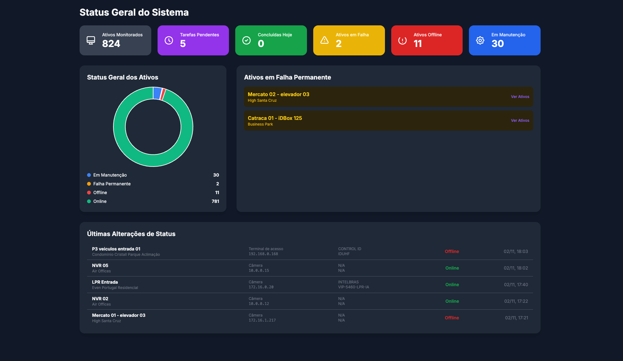 Tela do UX Services 1