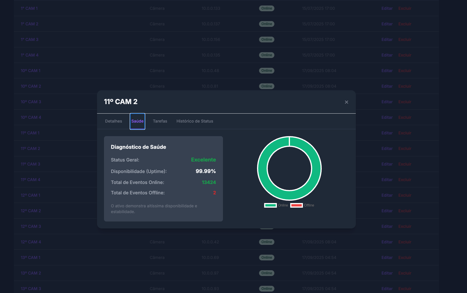 Tela do UX Services 3